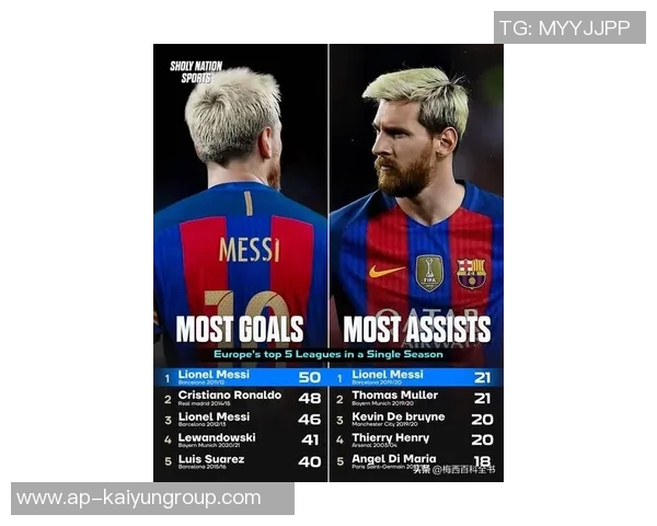 梅西24球领跑射手榜14助助攻榜紧随其后能否双双称霸赛季