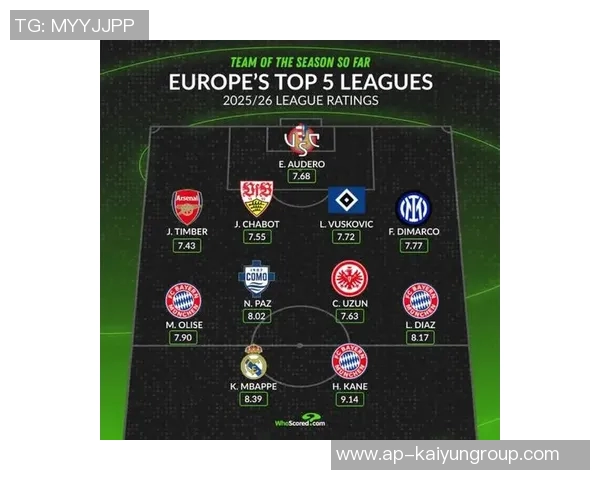 本赛季五大联赛最佳阵容揭晓姆巴佩凯恩迪亚斯领衔入选