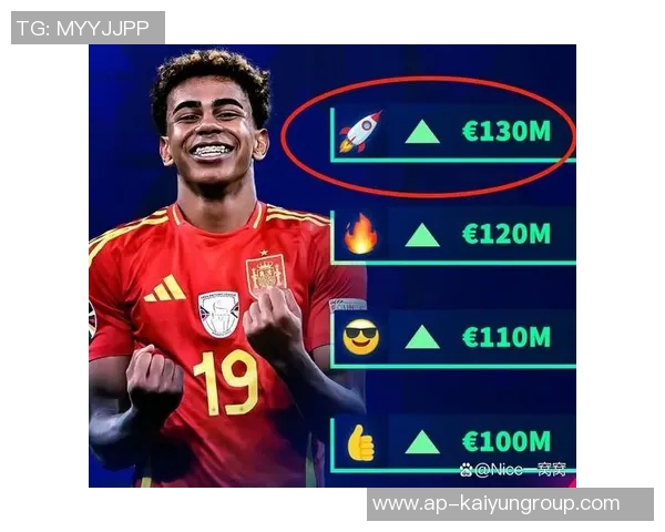 25年俱乐部层面U21球员进球榜亚马尔以32球领跑榜单