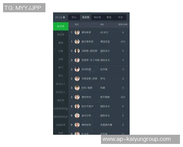 德甲九月最佳球员候选名单公布凯恩格里马尔多乌尊争夺荣誉