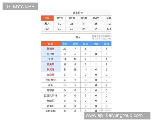 2026年以来30场以上比赛统计东契奇三次夺冠詹姆斯两次并列第二